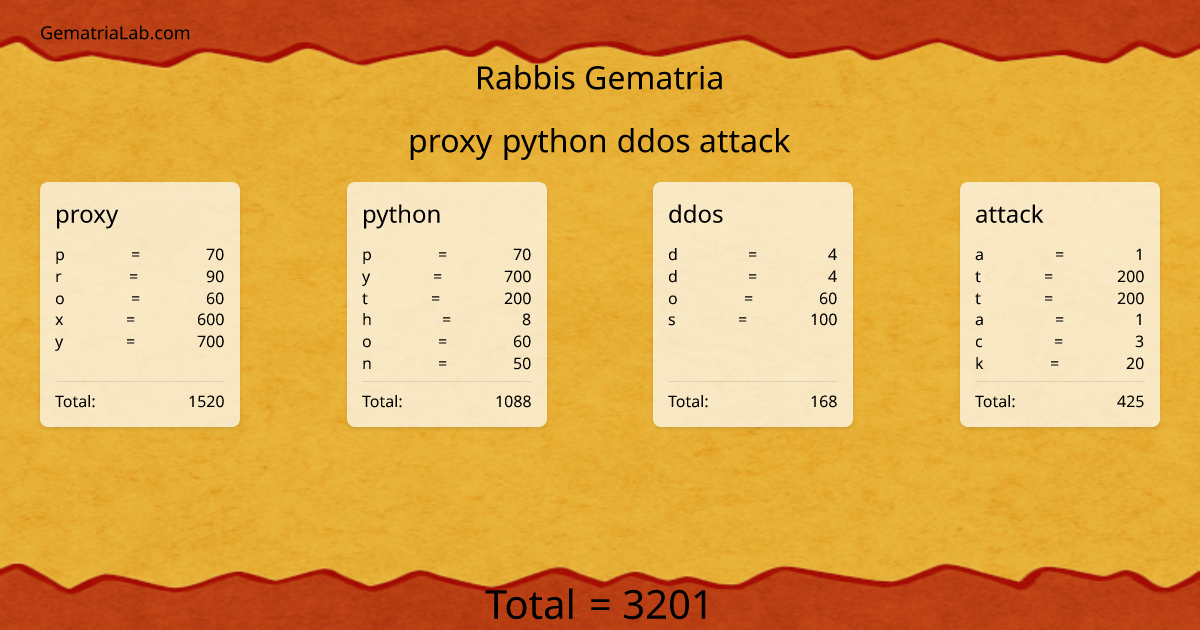 proxy python ddos attack in rabbis Gematria